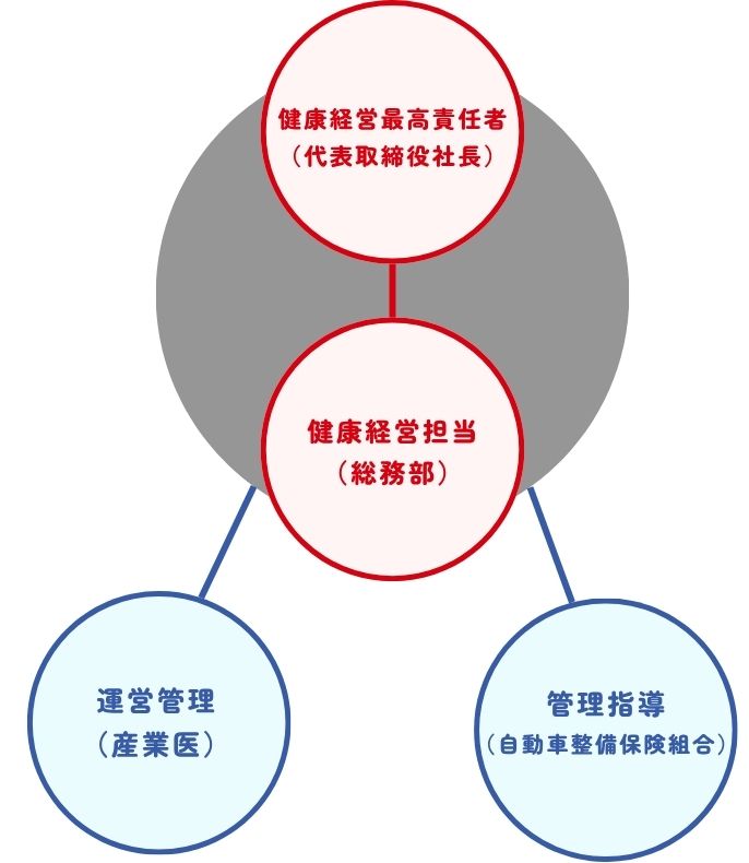 健康経営宣言